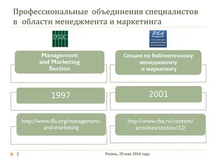Профессиональные объединения примеры