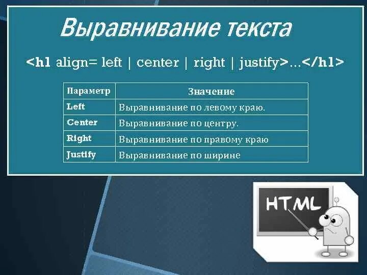 Html p align. Выравнивание по ширине html. Justify выравнивание по ширине. Left align Center align right align. Align justify.