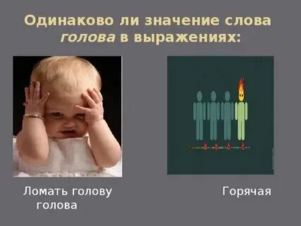 Как произошло слово голова