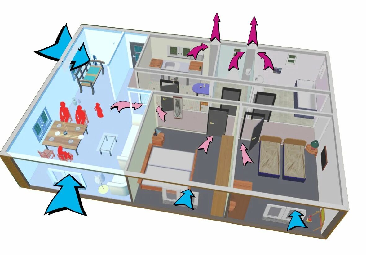 Потоки воздуха в помещении. Движение воздуха в помещении. Потоки воздуха в квартире. Циркуляция воздуха в помещении. Распределение воздуха в помещении.