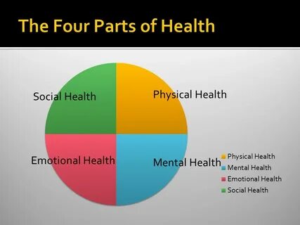 Physical mental