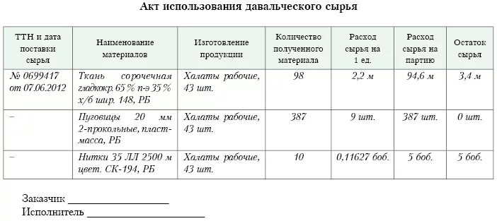 Об использовании материалов образец. Акт об использовании давальческих материалов. Форма давальческого материала. Акт по переработке давальческого сырья. Акт переработки материалов форма.