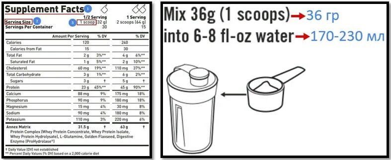 1 Мерная ложка протеина. Мерная ложка для гейнера. Мерная ложка для протеина в граммах. Сколько грамм в мерной ложке протеина.