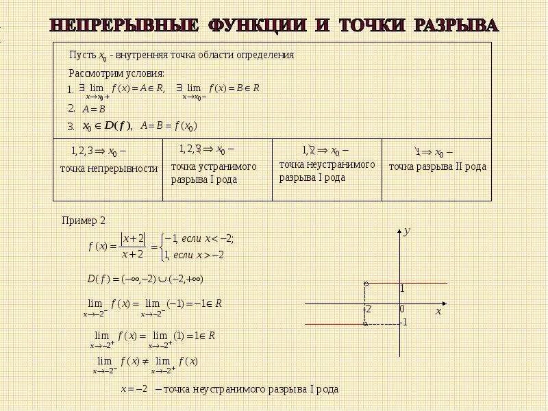 Калькулятор разрыва. Точки непрерывности и точки разрыва функции. Классификация точек разрыва функции. Найдите точки разрыва функции. Непрерывность функции точки разрыва и их классификация.