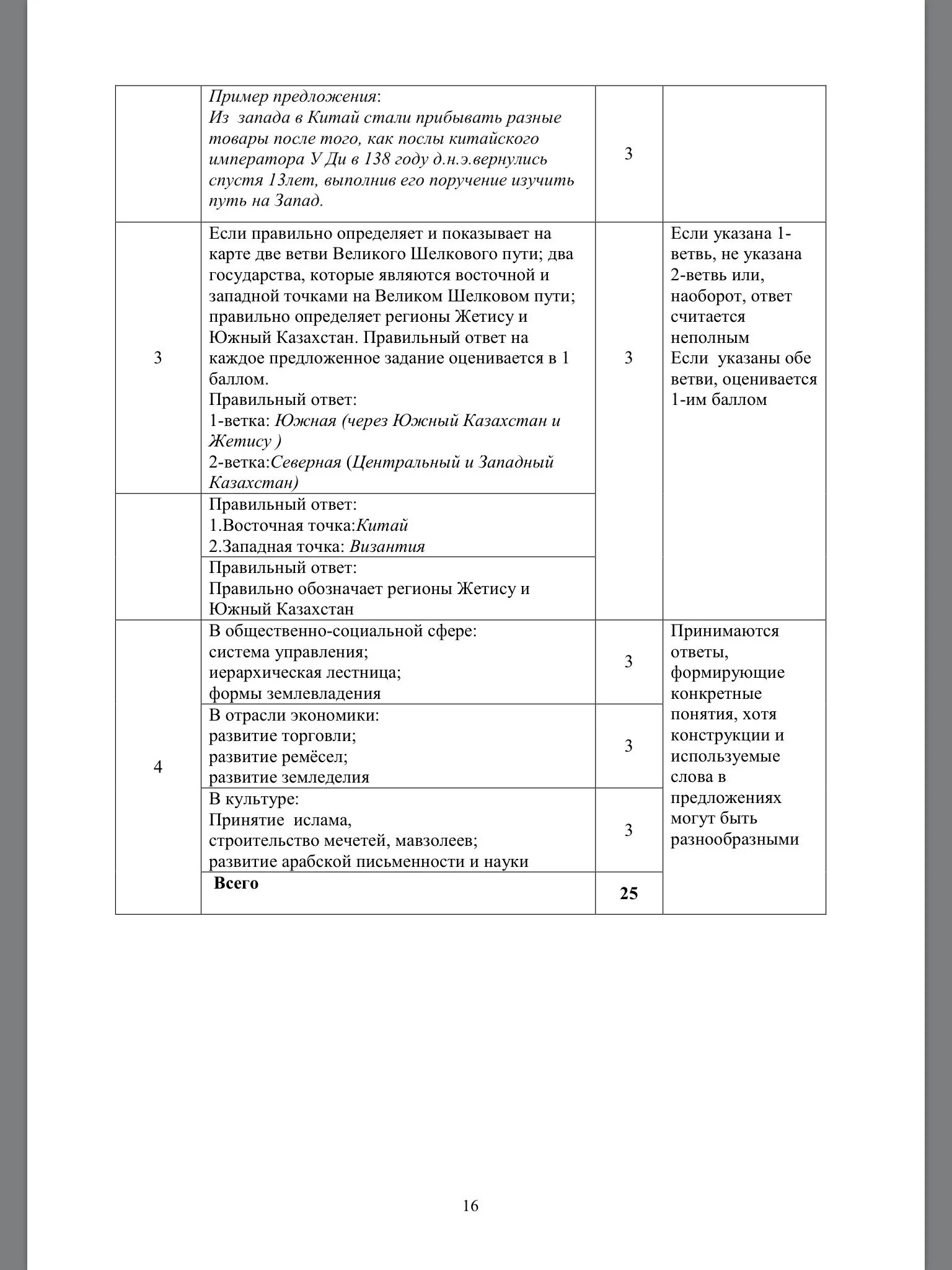 Соч по истории казахстана 9 3 четверть. Соч по истории Казахстана. Сор 8 класс 2 четверть история Казахстана. Соч по истории Казахстана 5 класс 3 четверть с ответами. Сор 1 по истории Казахстана 7 класс вторая четверть Казахстан.