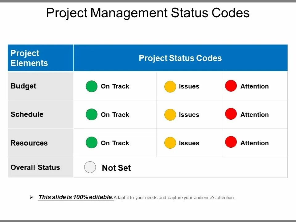 Returned status code 128. Project management status pending. status code. statuscode в ответе. color management code.