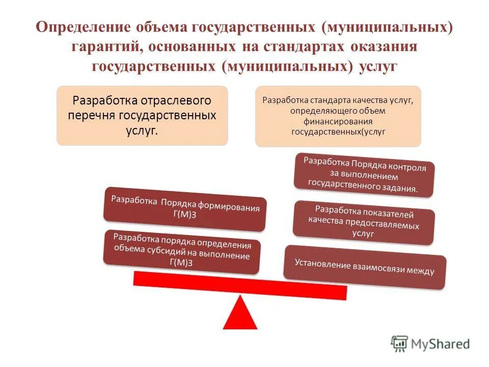 Отраслевой перечень государственных и муниципальных услуг