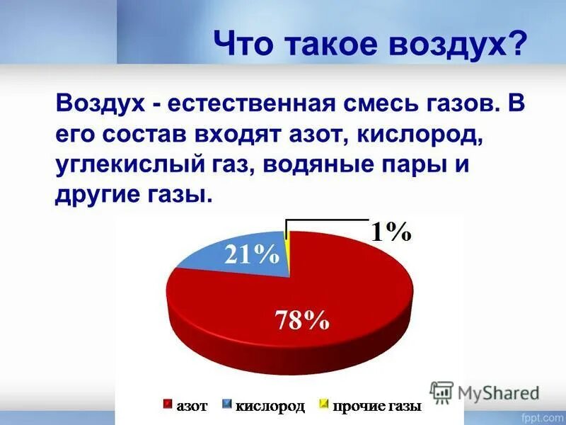 Воздух состав воздуха 8 класс. Воздух. Доклад про воздух. Состав воздуха 3 класс. Что такое воздух 3 класс.