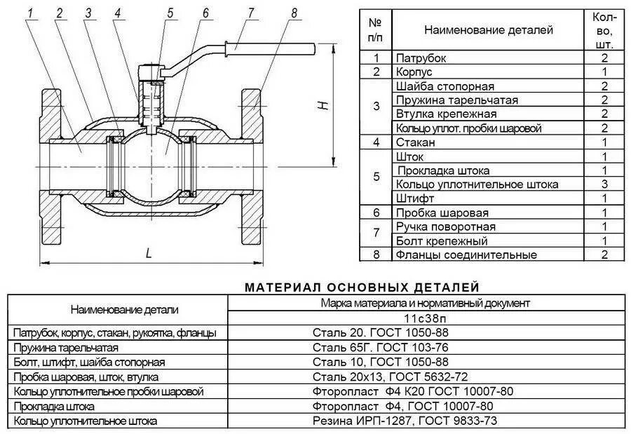 Температура рабочей среды шаровых кранов