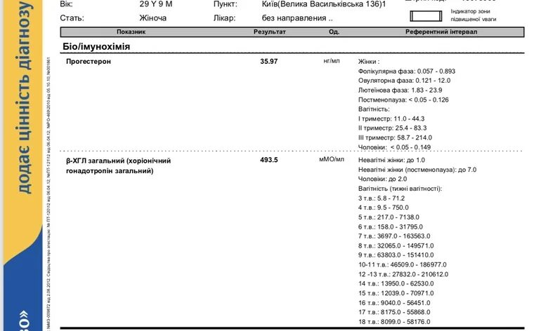 Прогестерон после беременности. Прогестерон. Прогестерон анализ. Прогестерон при беременности. Прогестерон 2.5.