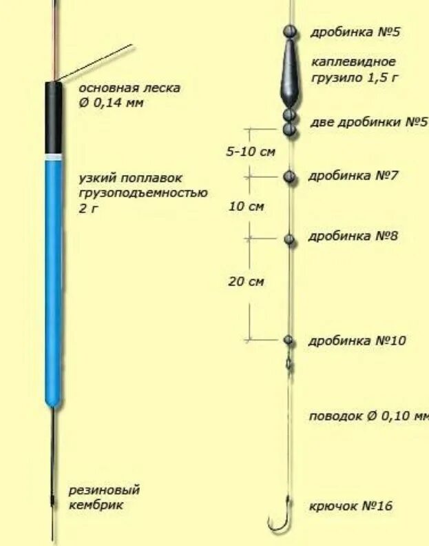 Какое грузило нужно. Схема оснастки поплавочной удочки. Лучшая оснастка поплавочной удочки для ловли карася. Как правильно собрать снасть на поплавочной удочке. Поплавочные оснастки для маховой удочки.