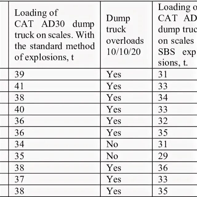 Load policy