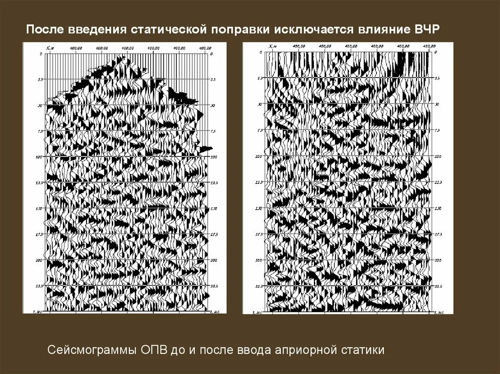 Вчр это