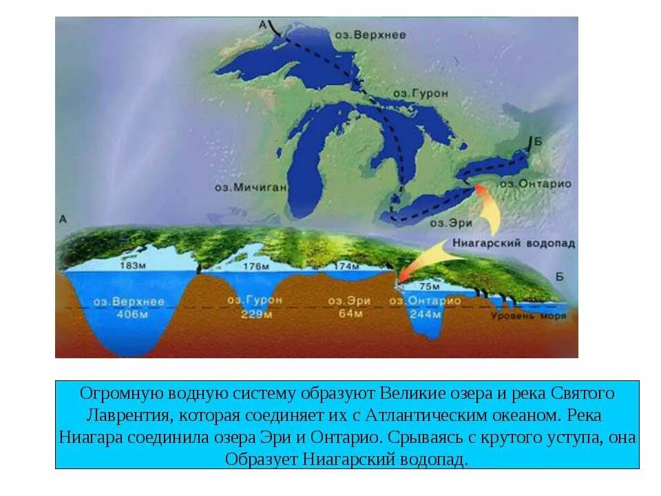 Св лаврентия бассейн какого океана. Великие озера верхнее Мичиган Гурон Эри Онтарио. Великие озера (бассейн Атлантического океана). Великие американские озера. Великие озёра озёра Северной Америки.