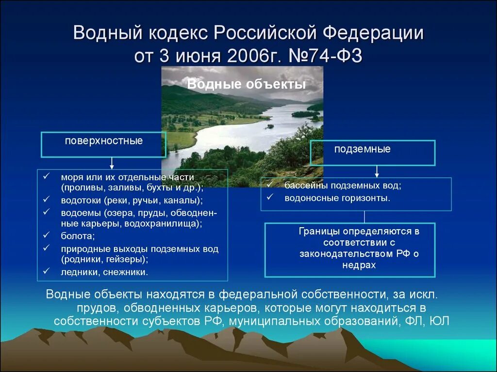 Основные принципы вода. Водный кодекс РФ. Закон об охране водных ресурсов. Правовое регулирование охраны вод. Федеральный закон об охране вод.