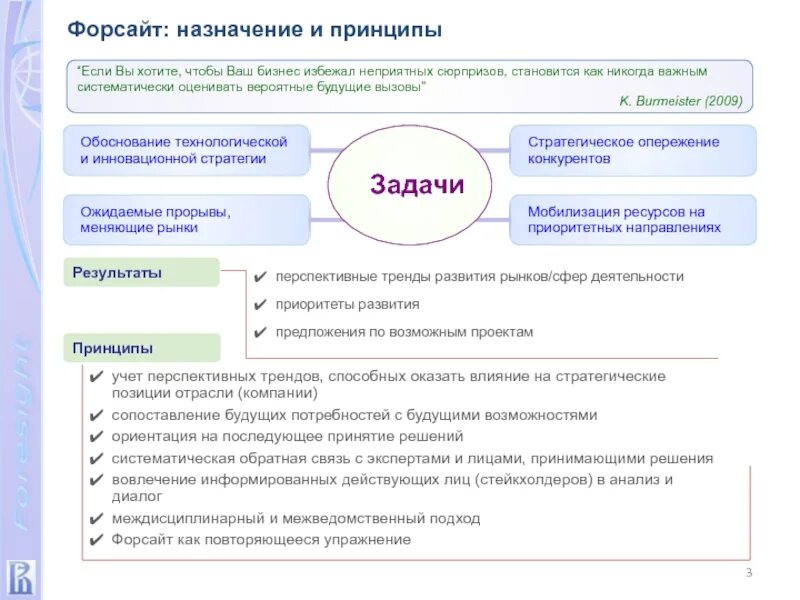 Форсайт аналитическая. Принципы Форсайта. Базовые принципы Форсайта:. Форсайт-технологии методы. Форсайт основные понятия.