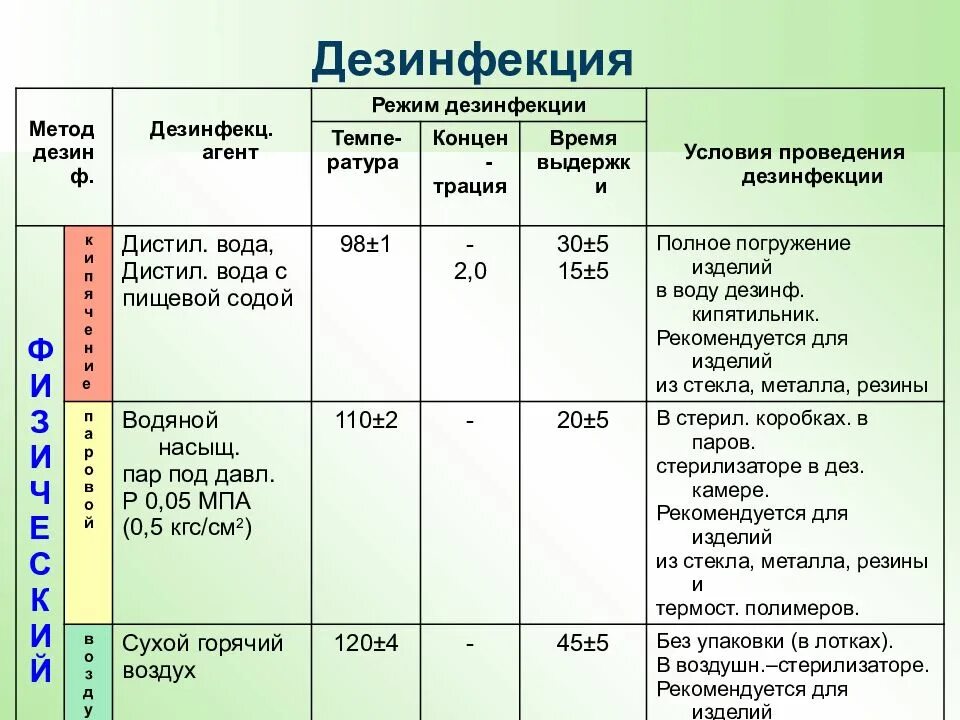 Стерилизация для профилактики внутрибольничной инфекции. ВБИ методы стерилизации и дезинфекции. Профилактическая дезинфекция в ЛПО. Важность дезинфекции. Дезинфекция медицинских изделий алгоритм