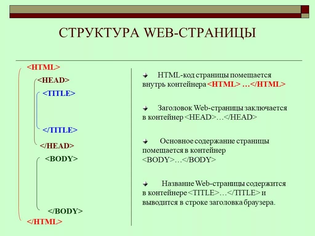 Структура web-страницы. Основные Теги.. Базовая структура веб страницы. Основная структура web-страницы. Название веб страницы.