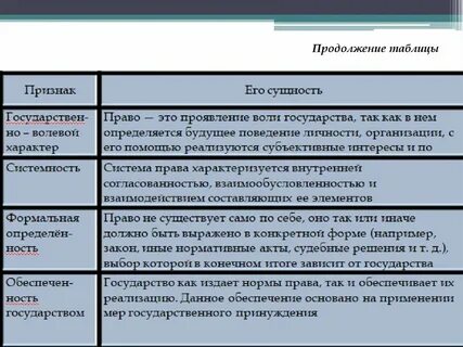 Нарушения политической нормы