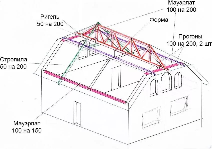 Система ригель ригель. Полувальмовая крыша стропильная система чертеж. Полувальмовая крыша схема чертеж. Мансардная полувальмовая чертежи. Полувальмовая крыша чертеж.