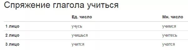 Учиться какое лицо. Учиться спряжение. Спряжение слова учится. Учиться какое спряжение. Проспрягать глагол учиться.