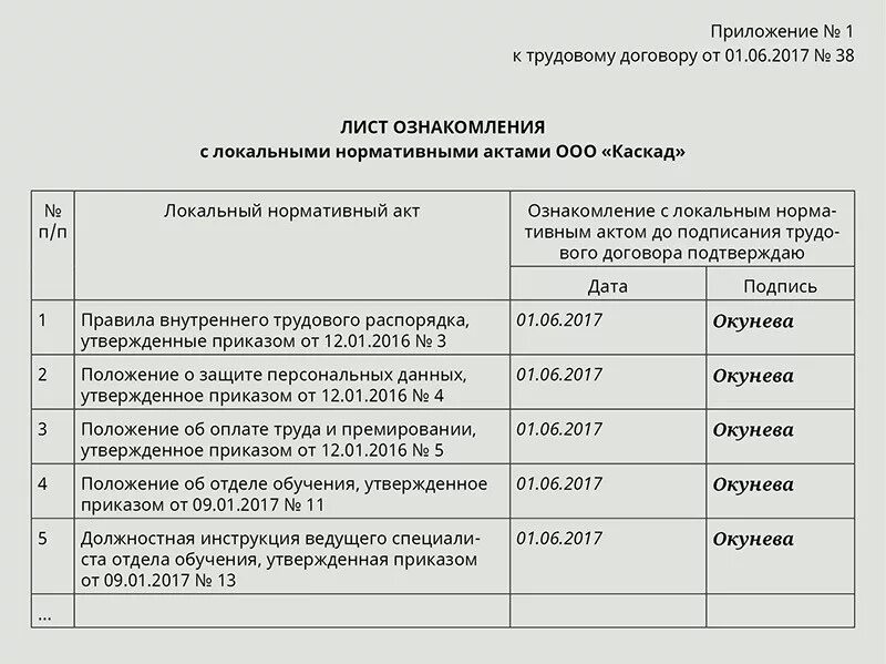 Локальные нормативные акты организации тк рф. Ознакомление сотрудников с локальными нормативными актами. Листы ознакомления с локальными нормативными актами. Лист ознакомления с локальными нормативными актами образец. Лист ознакомления сотрудника с локальными нормативными актами.