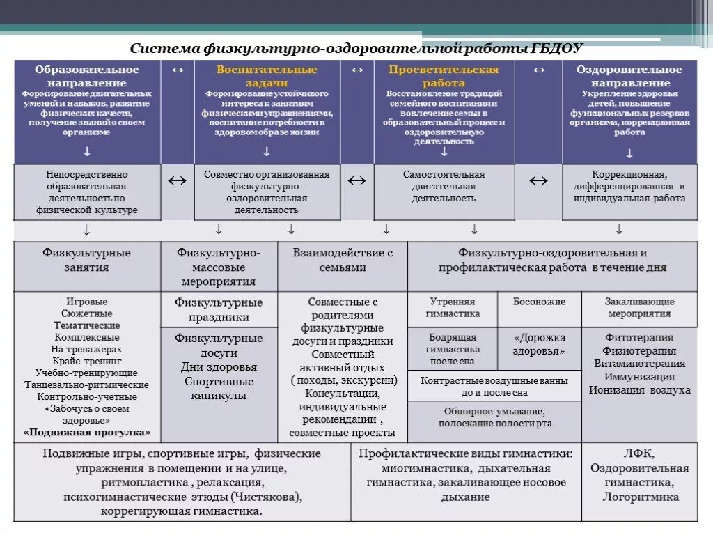 Организация массовой физкультурно оздоровительной работы. Система физкультурно-оздоровительной работы в ДОУ. Физкультурно-оздоровительная работа. План физкультурно-оздоровительной работы. План физкцльтцрно оздоровительный шктлы.