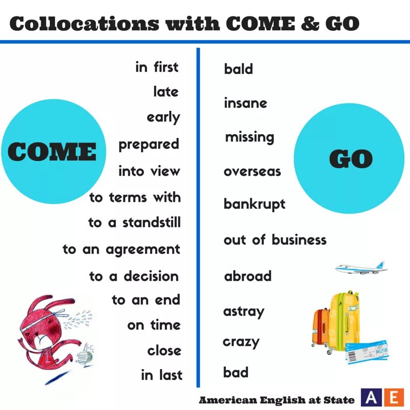 Come doing something. Collocations. Make в английском языке. Collocations в английском. Коллокация это в английском.