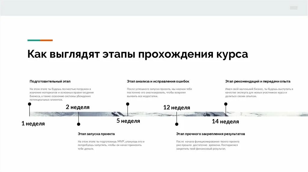 Прошедшая по этапу 8. Схема запуска курса. Пошаговый план запуска.