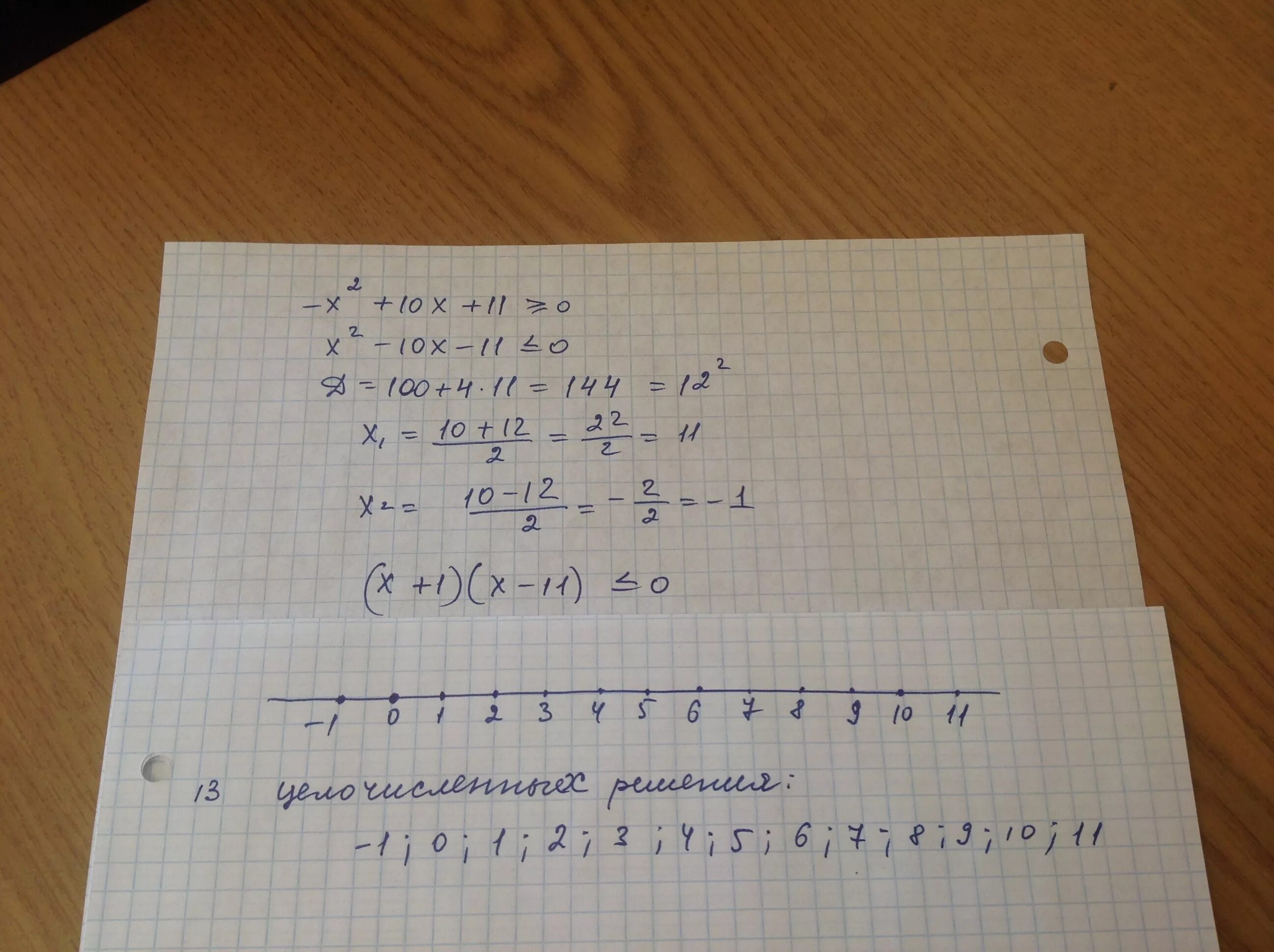 2x 3x 2y 9 4x 21. Сколько целочисленных решений имеет неравенство. Сколько целочисленных решений. Сколько натуральных решений имеет неравенство. Сколько целочисленных решений имеет x+2<5.