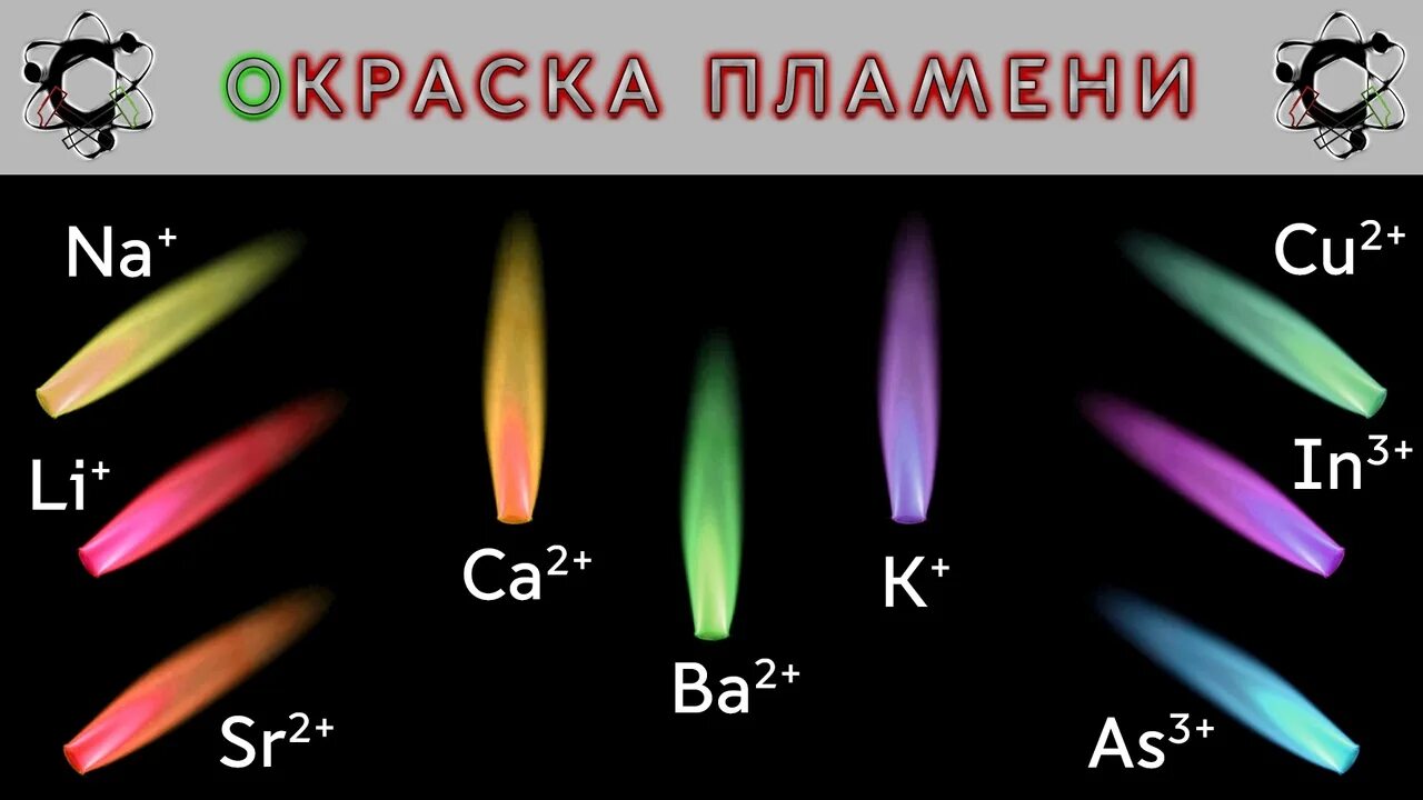 Соли калия окрашивают пламя в цвет. Соли кальция окраска пламени. Окрашивание пламени ионами ca2+ реакция. Цвета горения ионов металлов. Цвета горения щелочных металлов.