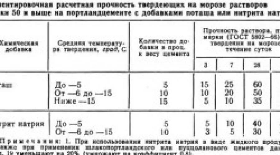 При температуре каким раствором