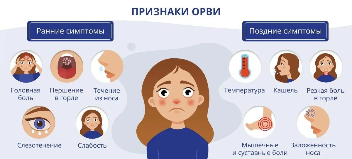 Температура без признаков простуды у женщины. Острые респираторные вирусные инфекции симптомы. Признаки острой респираторной инфекции. Симптомы острой респираторной вирусной инфекции у детей.. Симптомы ОРВИ У детей.