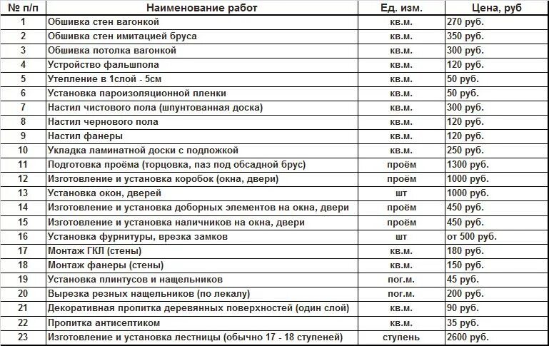 Прайс лист волгодонск