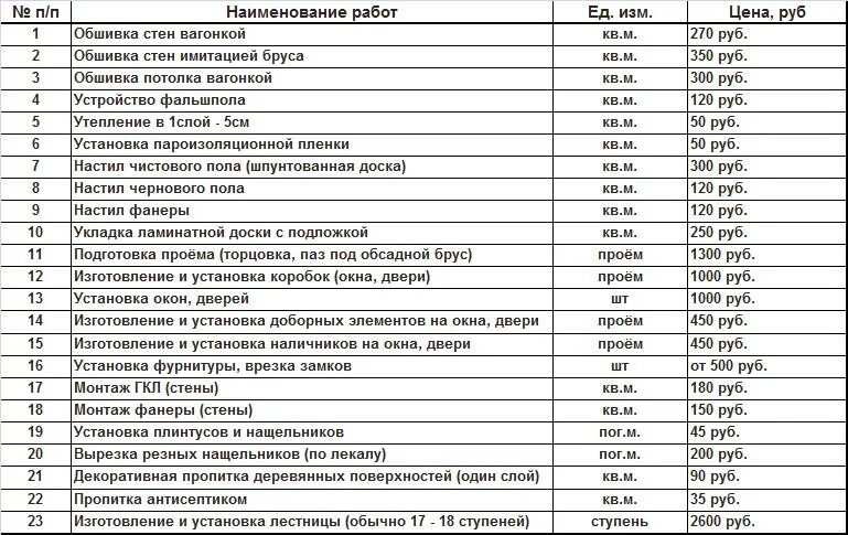 Прайс лист стены. Расценки по монтажу вагонки. Расценки на монтаж. Расценки на установку вагонки. Расценки на установку.