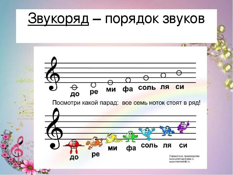 Значение музыкальных нот. Ноты до Ре на нотном стане. Расположение нот на нотном стане. Нотный стан для детей. Музыкальный звукоряд.