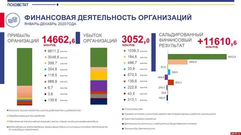 Финансовый результат 2020