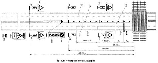 Обозначение железной дороги. Схема установки знаков на ЖД переезде. Схема установки сигнальных столбиков на автомобильной дороге. Схема установки направляющих столбиков на переезде. Барьерные ограждения на автомобильной дороги схема.