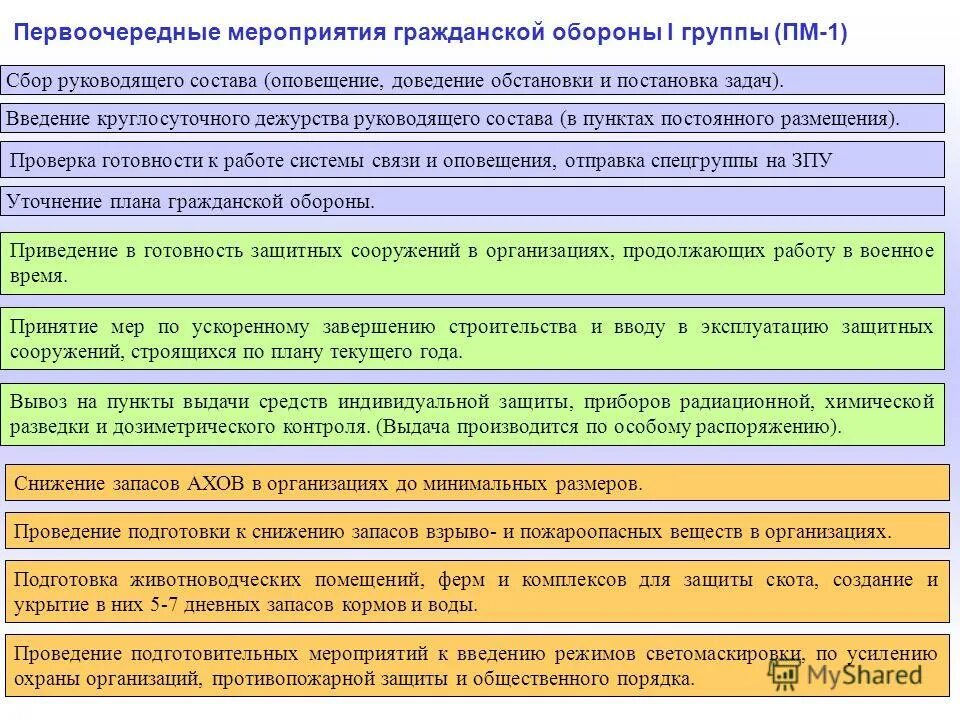 оповещение руководящего состава. первоочередные мероприятия го. план мероприятий гражданской обороны. план организационных мероприятий гражданской обороны. оповещение личный прием граждан в соц сети.