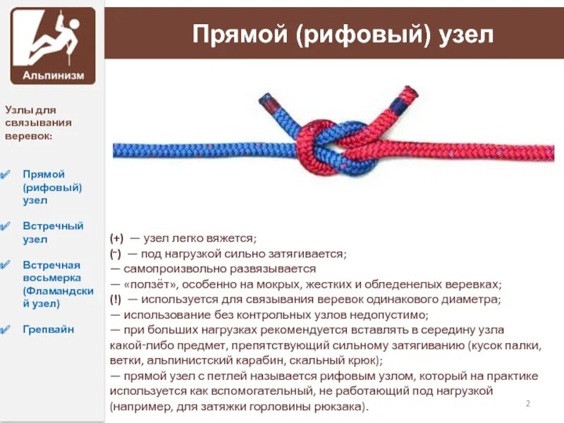 Узел данных. Узел рифовый схема вязания. узлы для связывания веревок и узлы петли. узлы альпинистские встречная восьмерка. прямой узел в альпинизме.
