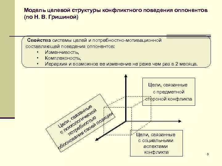 Состав кон. Целевая структура конфликтной ситуации по н в Гришиной. Структура конфликтной ситуации схема. Структура конфликта по Гришиной. Целевая структура ситуации это.