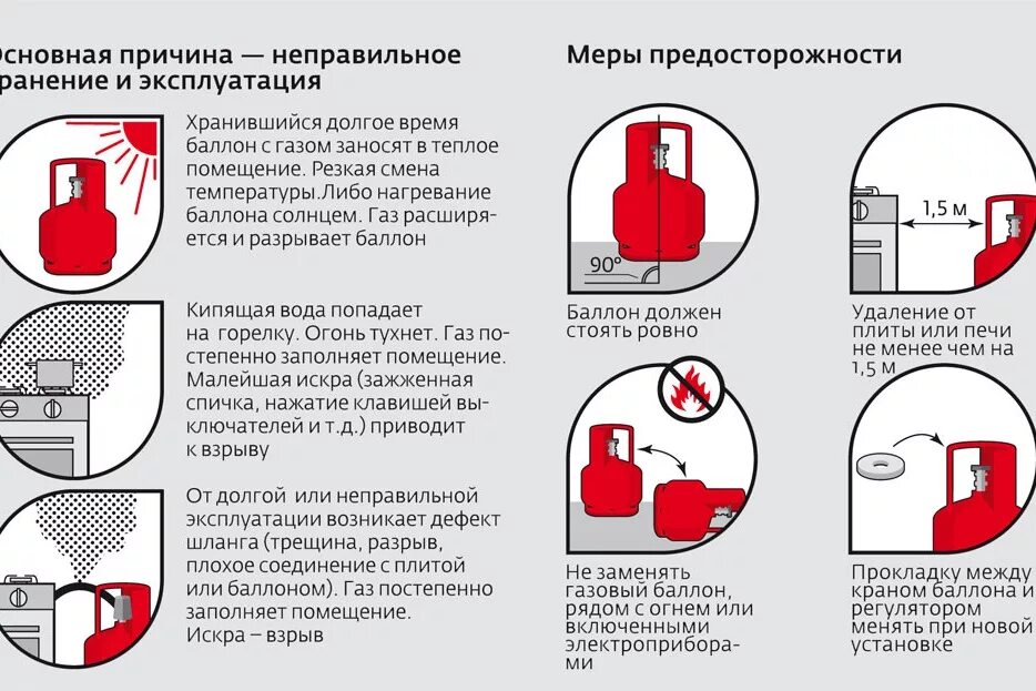 Почему взрывается газ. Правила пользования газовыми баллонами. Причины взрывов бытового газа. Газовые баллоны требования безопасности. Утечка и взрыв бытового газа причины.