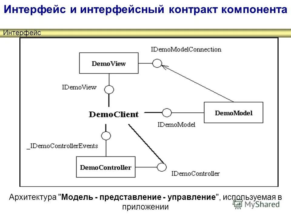 Model-view-controller схема. Принципы mvc. Архитектура бизнес приложений. Уровни представления сеансовый. Шаблон проектирования mvc.