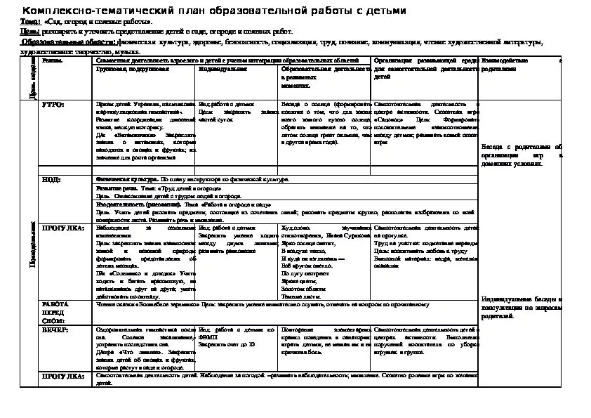 Планирование в старшей группе на тему здоровье. Комплексно тематический план. Планирование лексические темы. Комплексно-тематическое планирование на неделю. Перечень лексических тем в детском саду.