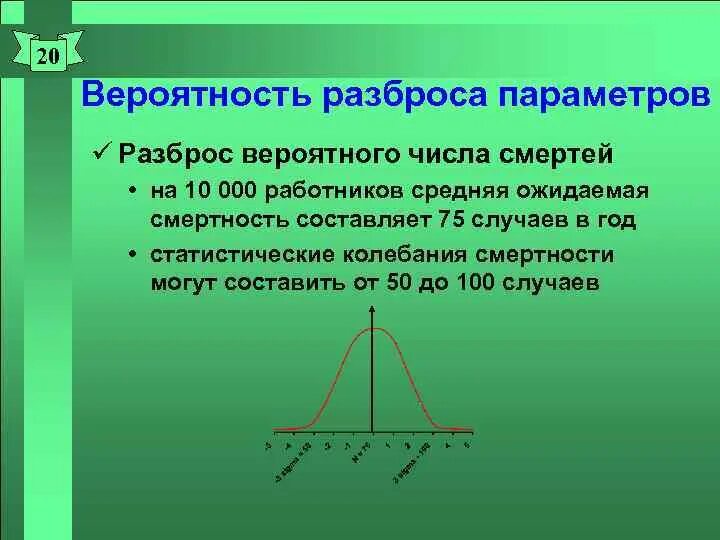 Рассеивание параметров