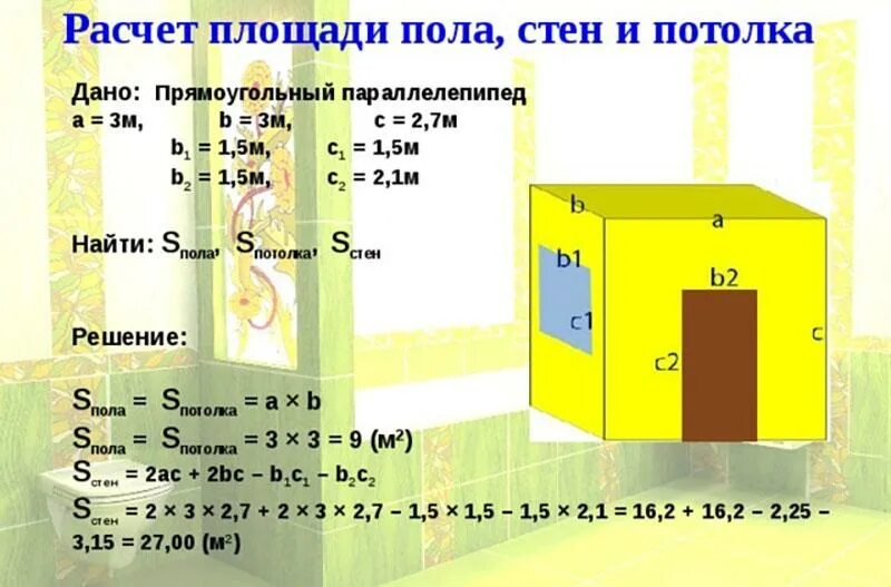 Кубометр помещения. Как вычислить площадь комнаты в квадратных метрах. Как посчитать сколько кв метров комната. Как посчитать метры комнаты. Как посчитать квадратные метры комнаты пола.