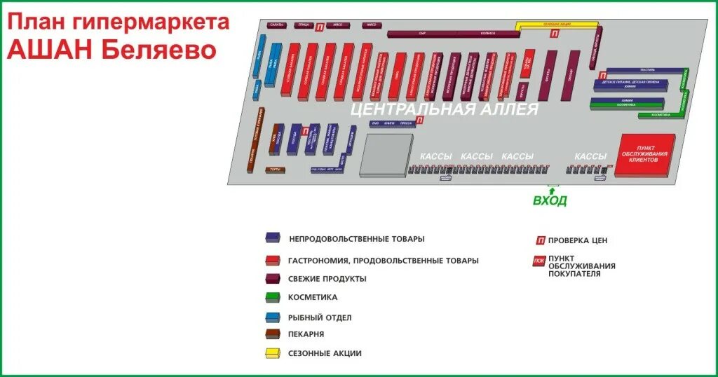 Чей ашан страна. План гипермаркета Ашан Кунцево. Планировка Ашана. План магазина Ашан. Схема магазина Ашан.