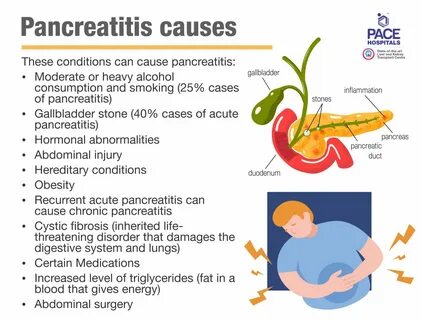 Recipes for chronic pancreatitis