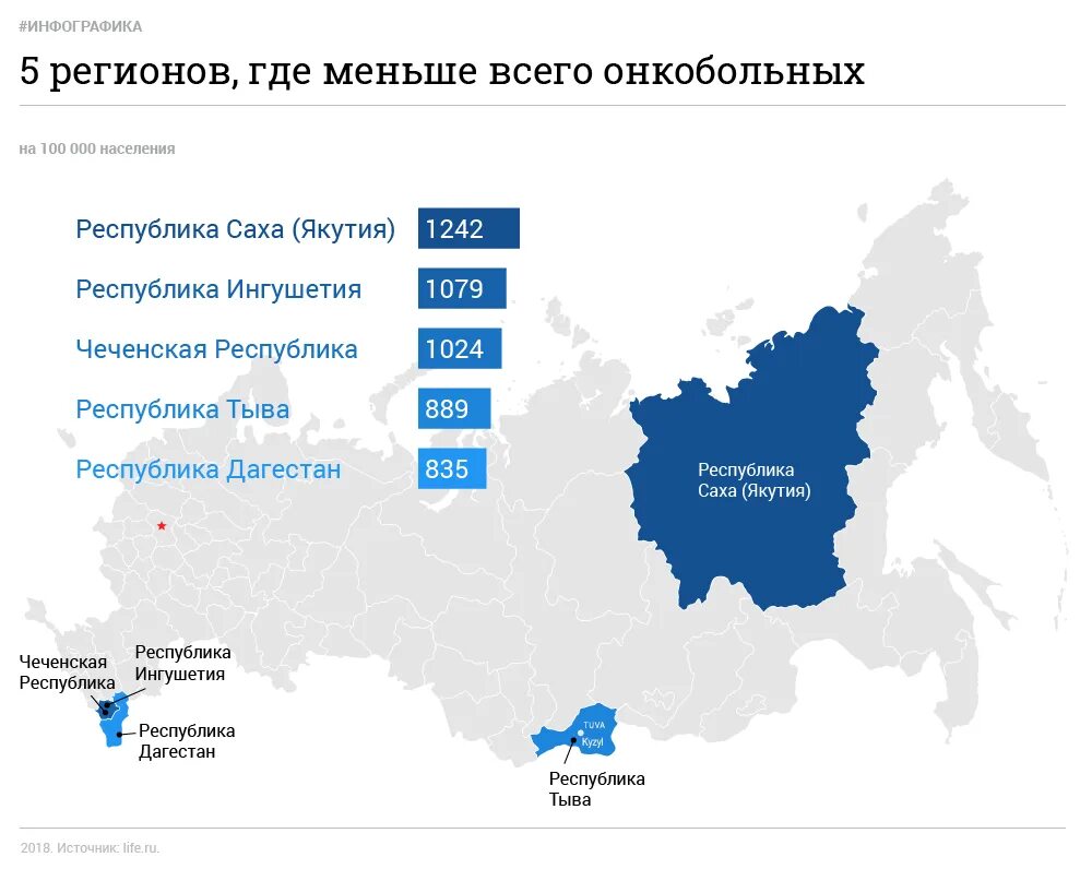 Регионы заболевших. Статистика онкологии по регионам. Онкология РФ статистика по регионам. Статистика онкозаболеваний по регионам России. Статистика по онкологии в России по регионам.