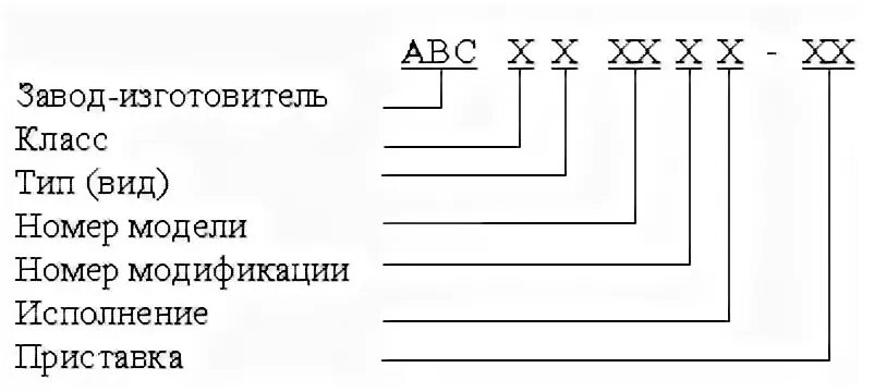 Атс аббревиатура. Система обозначения АТС. Система индексации АТС. Принцип обозначения АТС автомобилей и прицепного состава. Обозначения заводов изготовителей к асинхронного электродвигателя.